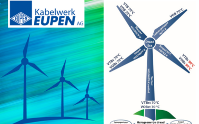 Magazine 09.2023 – Kabelwerk Eupen